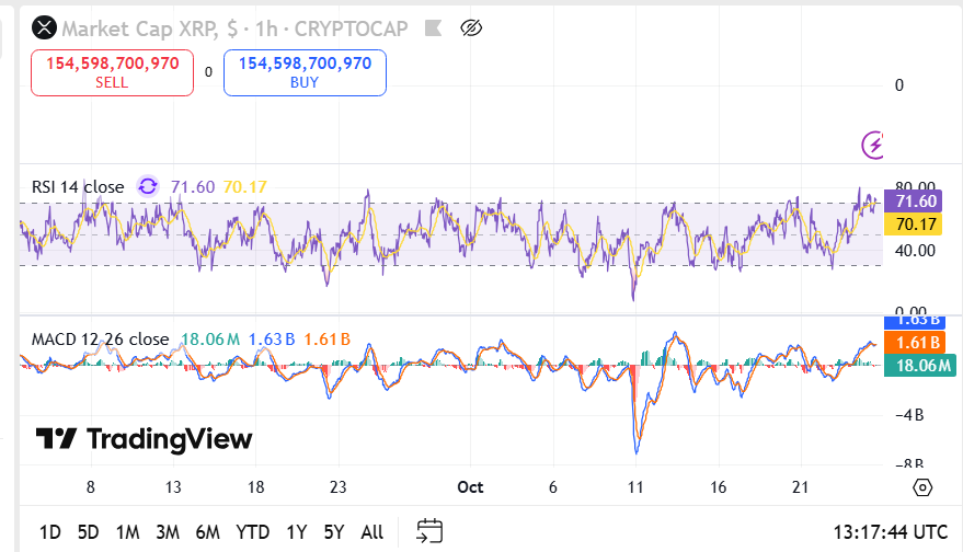 XRP Price Holds at $2.58 as Traders Monitor Critical $2.60 Resistance Zone image 1
