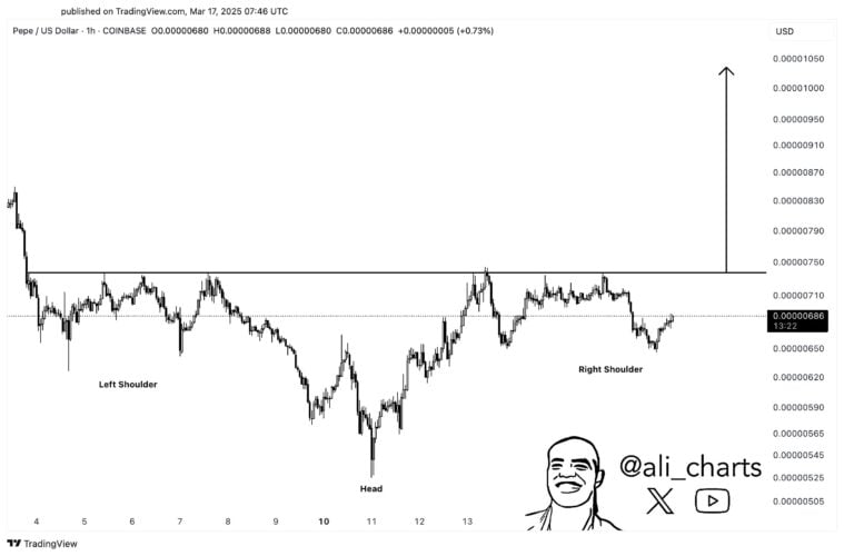 Analysis points to opportunities in Bitcoin, Solana and PEPE; Breakout in sight? image 2