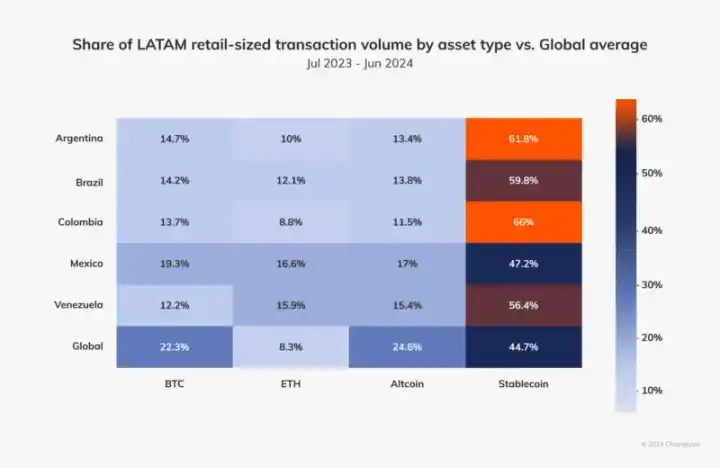 Stablecoin đang rất thịnh hành, nhưng liệu Bitcoin có thể thực hiện được “giấc mơ thanh toán” của mình không? image 4