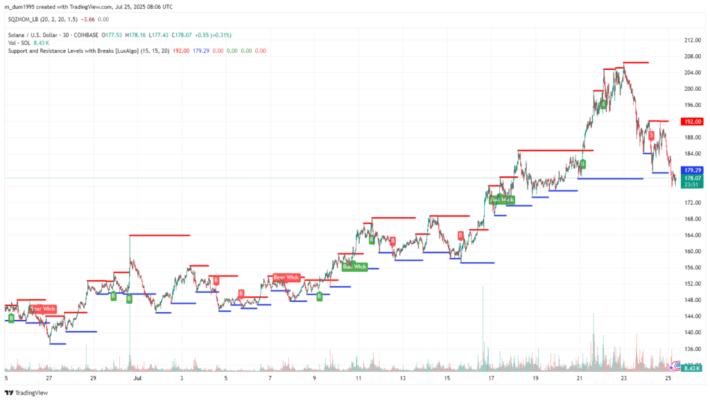 XRP, Solana, Dogecoin : les 3 élus de ChatGPT pour un bull run à +300 % image 5