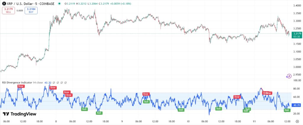Ripple libéré de la SEC : et si XRP était le prochain x10 ? image 5