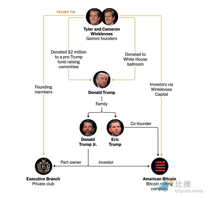 纽约时报起底:内斗、利益输送….特朗普”大赦”加密背后还有哪些不为人知的细节? image 12