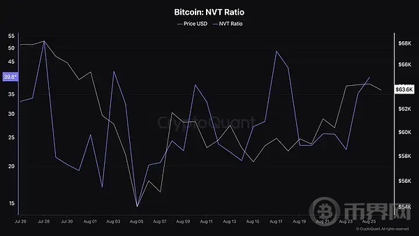 多头推动 BTC 价格反弹, 能不能站上70000？ image 4