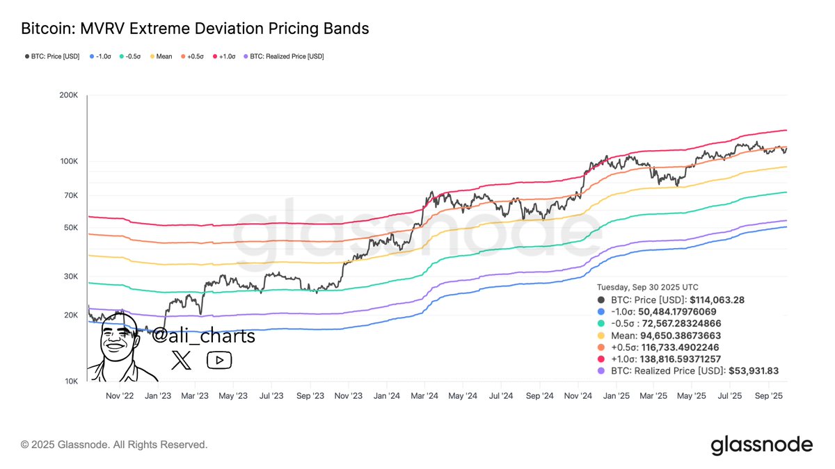 Crypto Trader Says One Indicator Pointing to $139,000 Bitcoin Next, Outlines Path Forward for XRP, Solana and Chainlink image 0