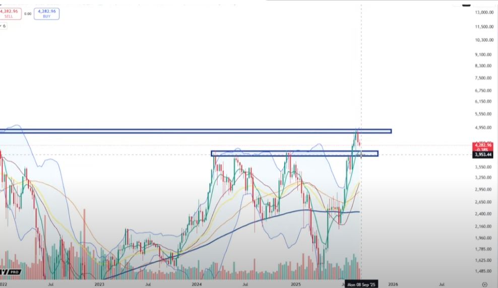 Trader Says One Large-Cap Altcoin Looks ‘Incredibly Good,’ Sees Solana (SOL) Grinding Higher image 0