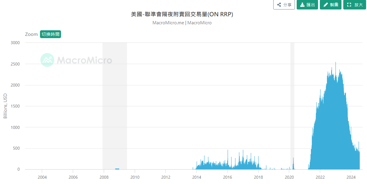 宏觀經濟數據與比特幣價格的多層次影響？！（上） image 3