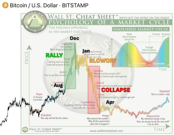 加密市场进入“史上最不确定时间线”：BTC 新高、ETH 加速、山寨季临近还是泡沫顶？ image 0