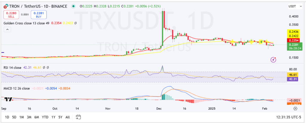 La ruptura del precio de la moneda TRON (TRX) señala una subida del 505 image 0