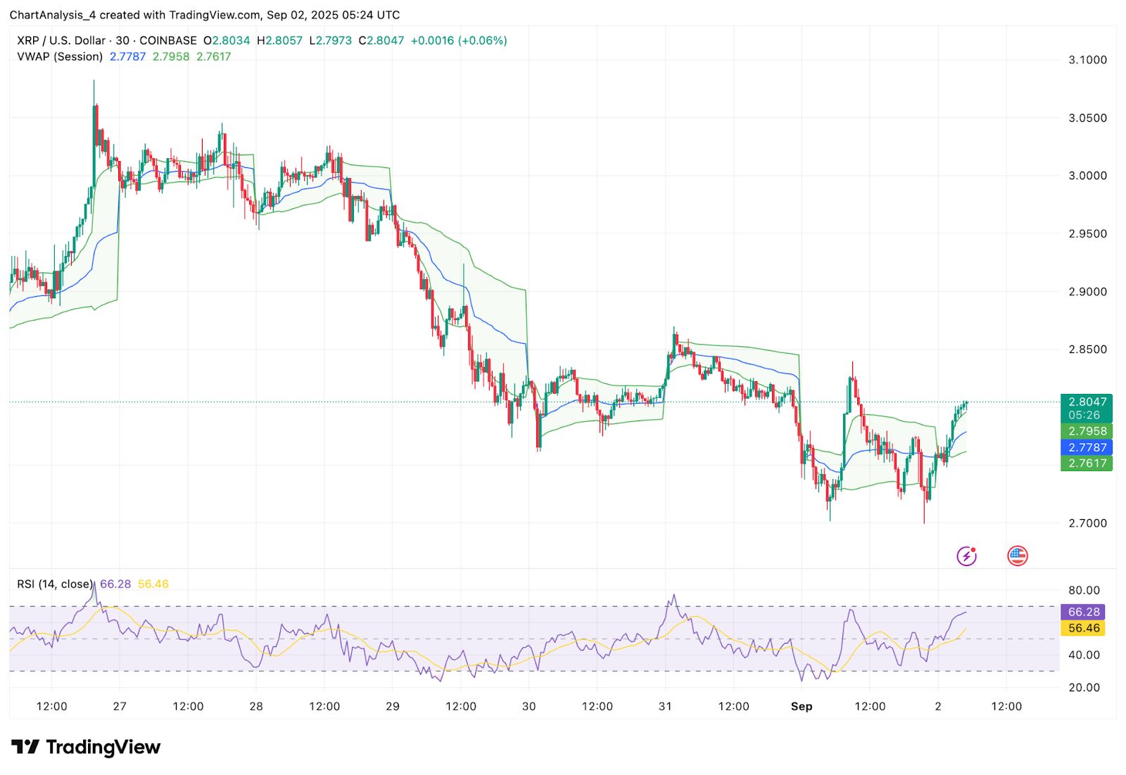 Prévision du prix du XRP (XRP) : rupture ou panne à venir ? image 9