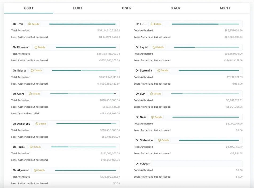 Multichain Fud 事件后,一文教你识别原生资产 image 2