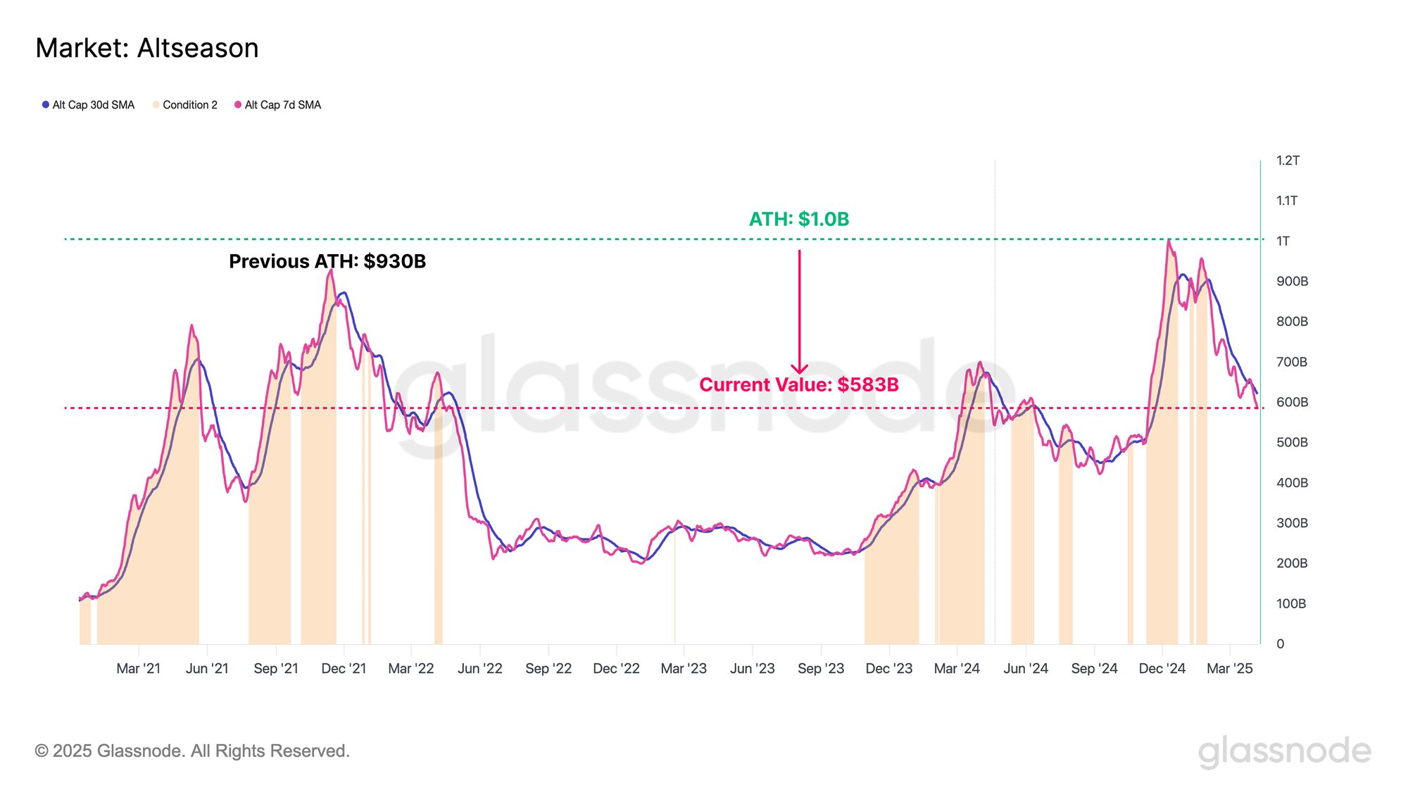 Tariffs and Turmoil image 9