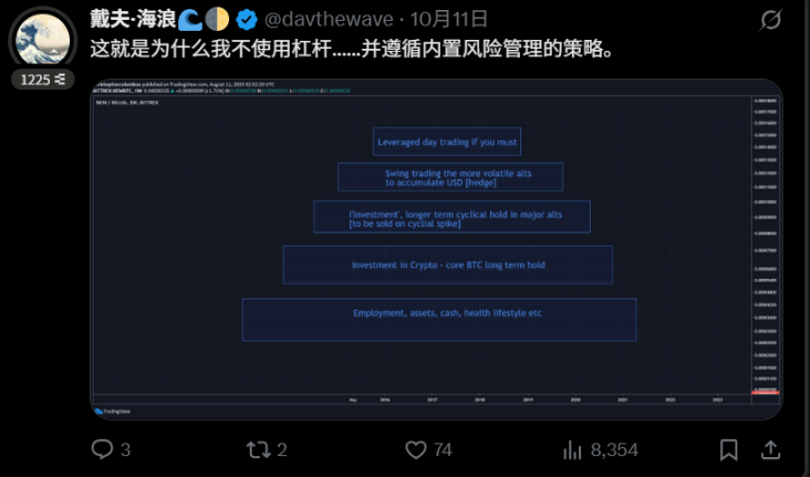 加密市场如何陷入杠杆的循环困境？ image 1