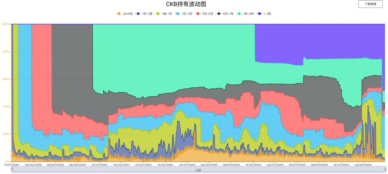 CKB：价值被严重低估的BTC-L2 image 7