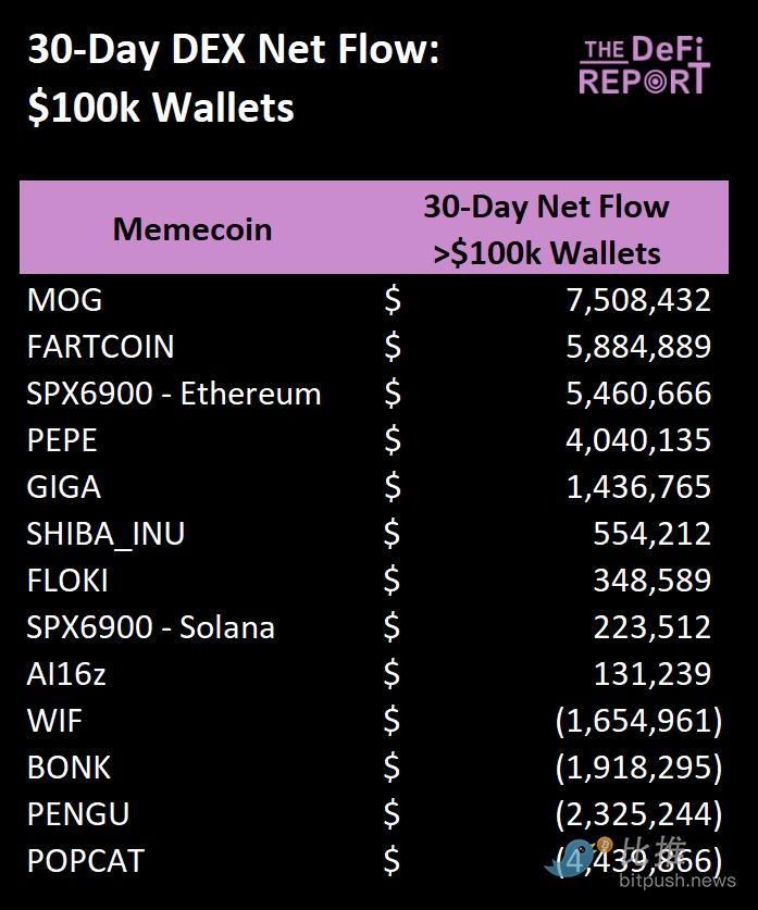 Which Meme Coins Have the Strongest