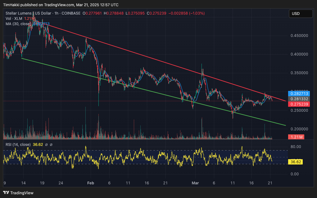 Stellar’s Breakout Just Getting Started? Analysts Say $1 Is Next image 1