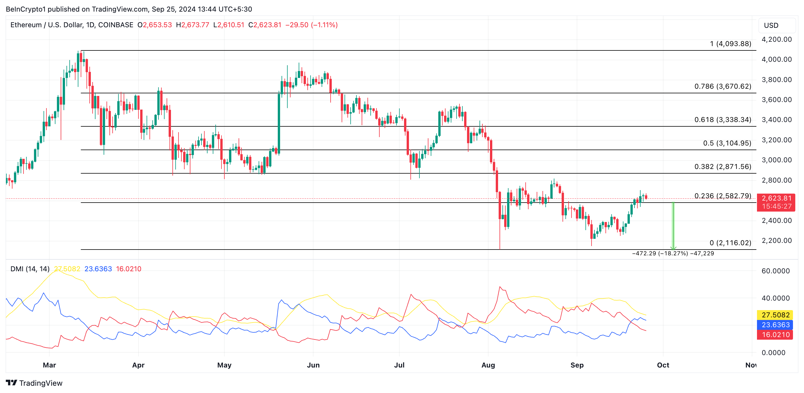 Как ETH/BTC может подбросить цену Ethereum выше $2 900 image 3
