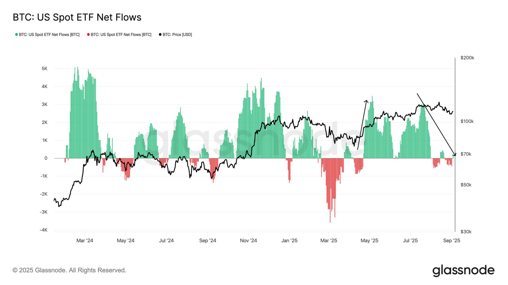Is Bitcoin about to fight the 100,000 defense battle again? image 5