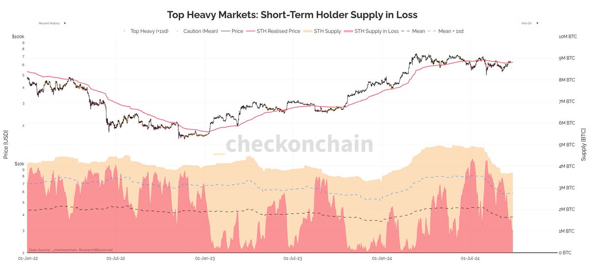 Bitcoin ‘No Longer Bearish’ As Several Indicators Turn Green, Says On-Chain Analyst image 1