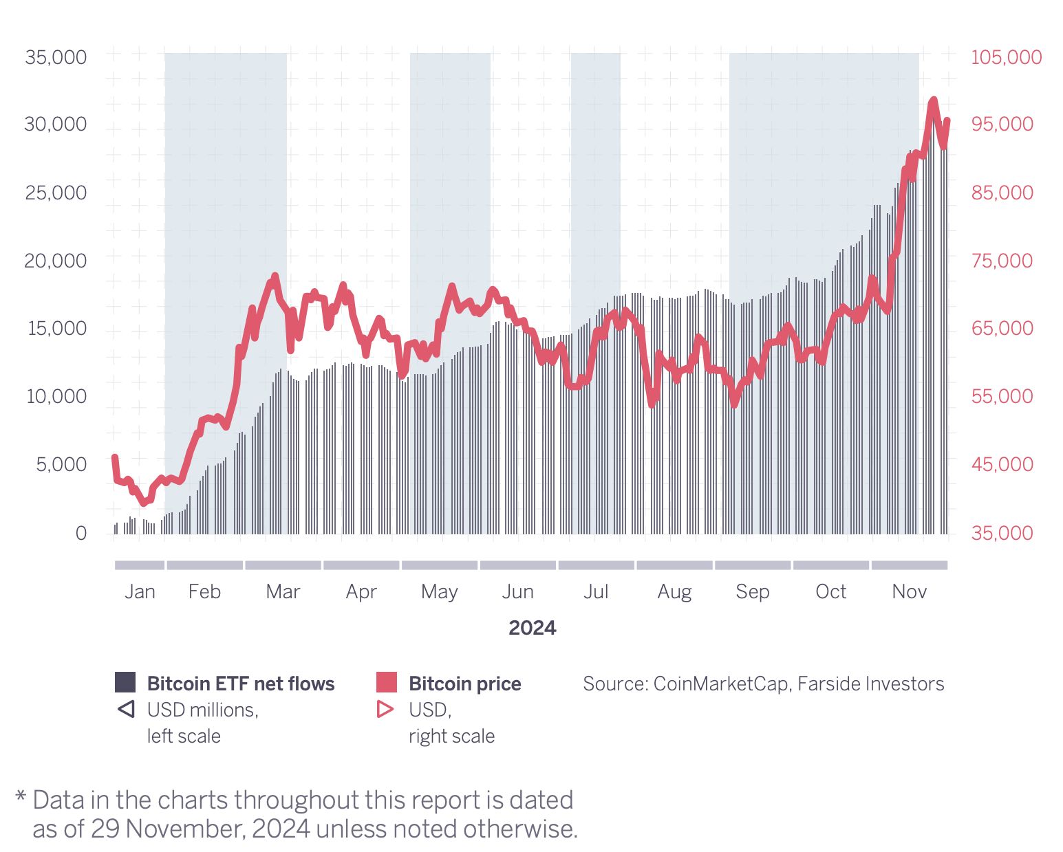 Bitcoin to Soar in 2025? Sygnum Bank Predicts Institutional Investment Surge image 1