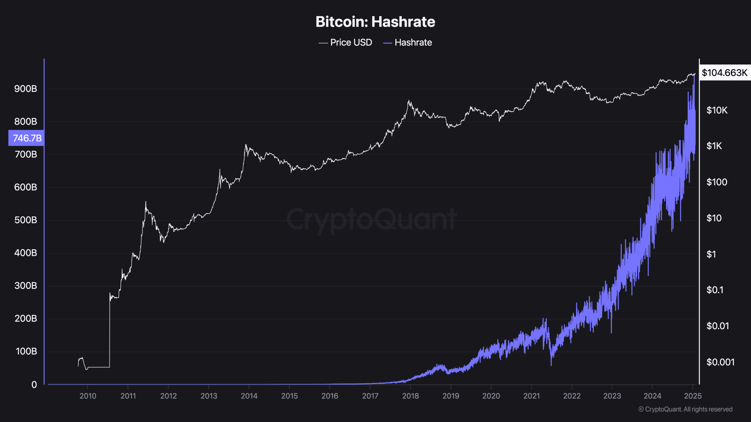 Bitcoin’s Price Outlook: Key Factors Influencing Short-Term Movements and Support Levels image 1