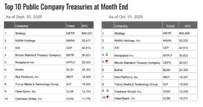 The crypto market enters the most divided moment in history: record-breaking long-short divergence, the real direction is about to be revealed. image 2