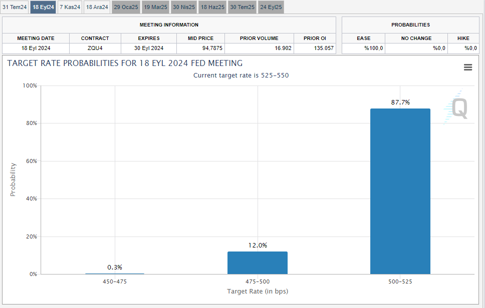 FED Interest Rate Decision is Expected in Bitcoin Today! At what time will it be announced? Here are the Expectations and Things to Know! image 1