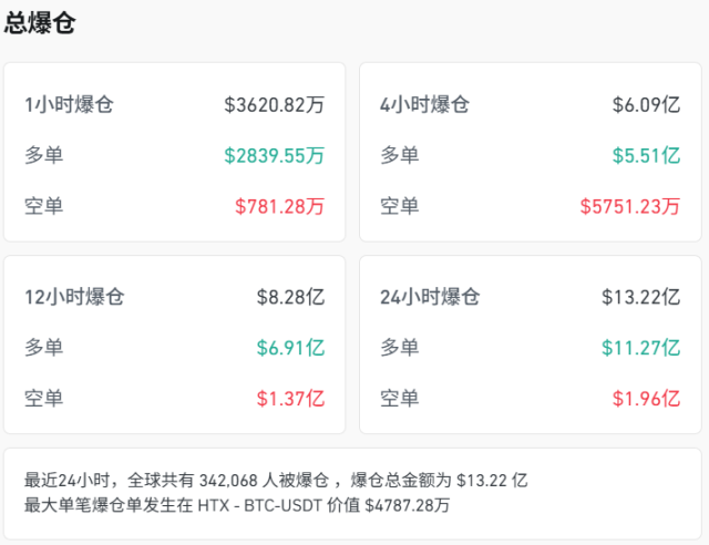 美股散户的「黑色星期二」:财报与空头夹击之下,妖股与币圈齐跌 image 1