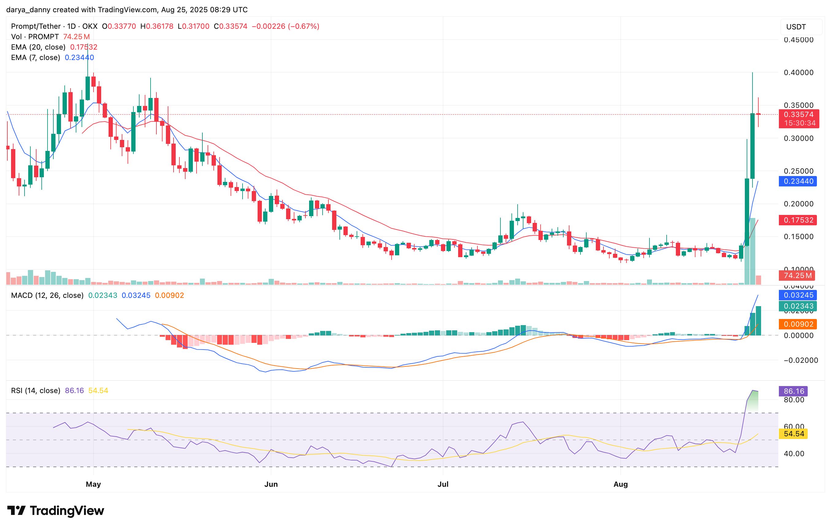 Wayfinder unveils cross-chain crypto trading AI agents with HyperliquidEVM support image 0