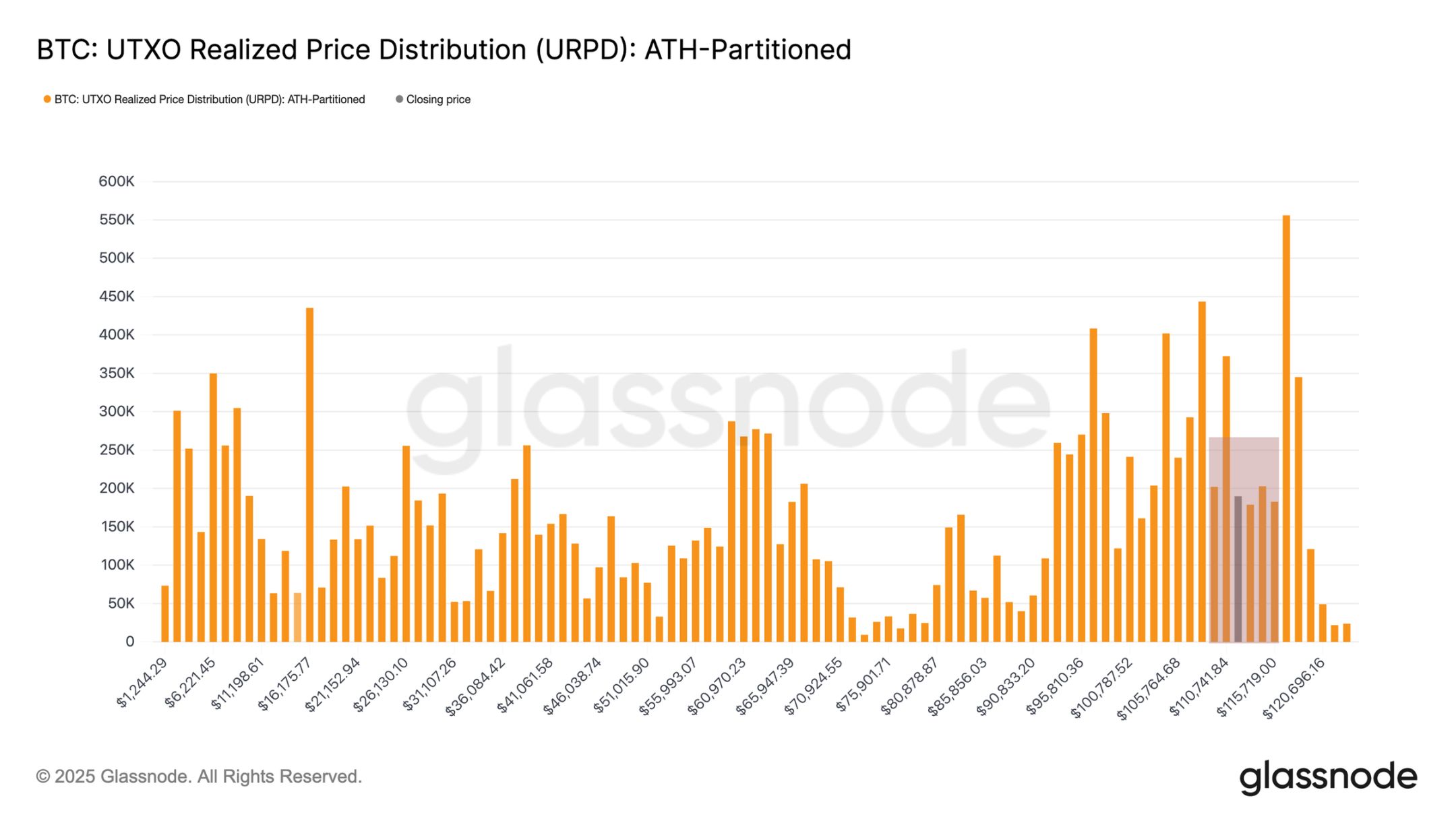 Is Bitcoin about to fight the 100,000 defense battle again? image 1