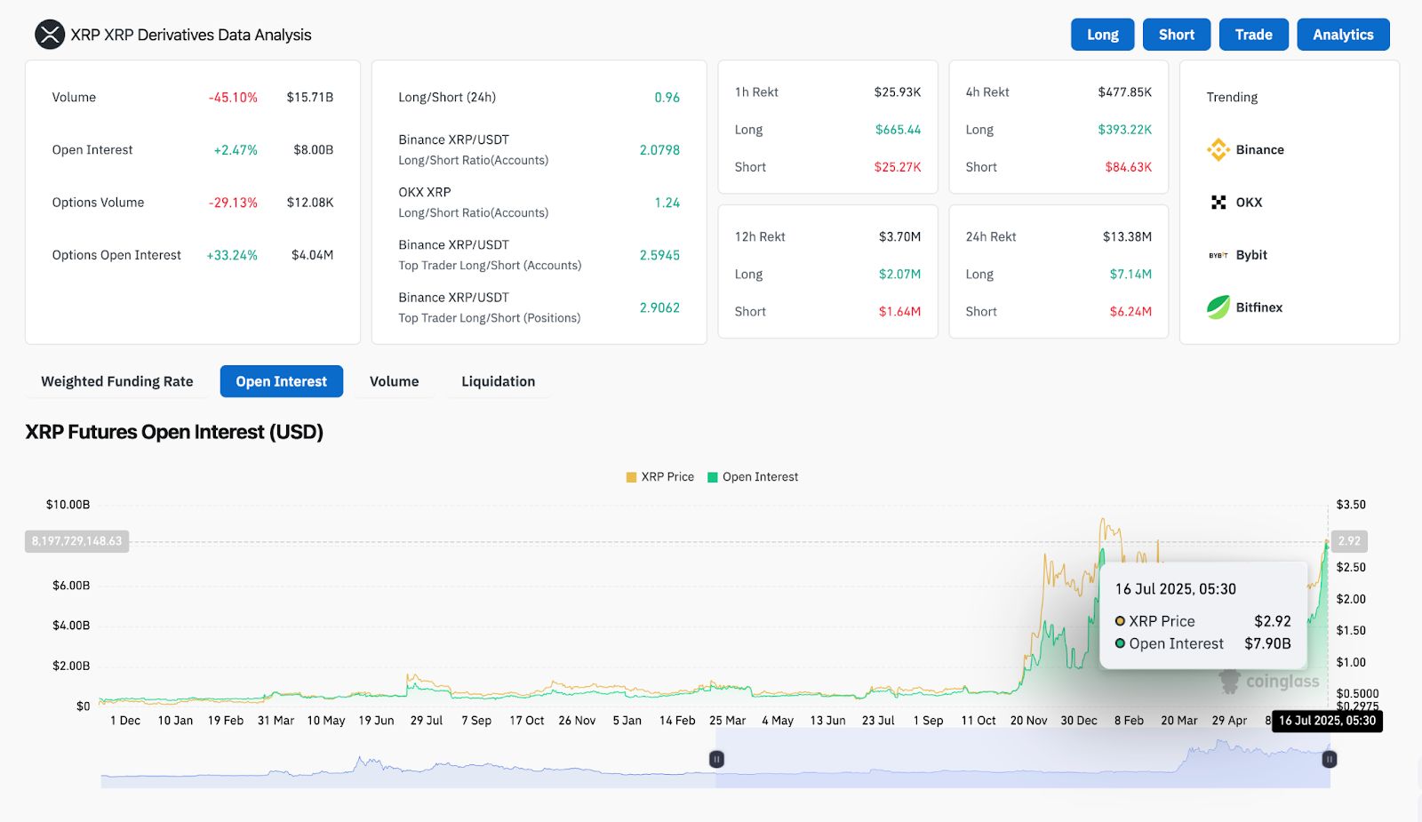 Prediksi Harga XRP (XRP) untuk 17 Juli image 5