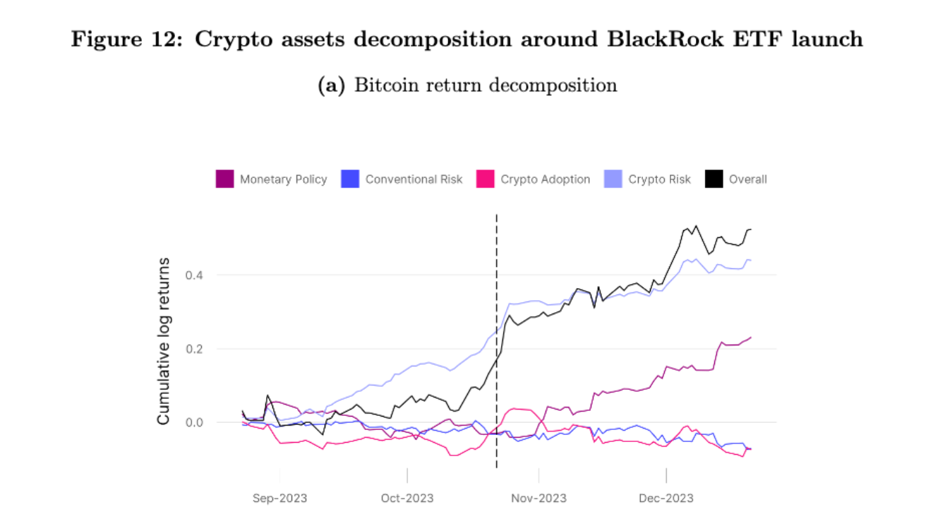 Hardcore interpretation: What factors affect the price of Bitcoin? image 8