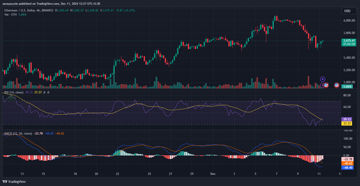 Ethereum (ETH) Seeks to Reclaim the $4K Level image 1
