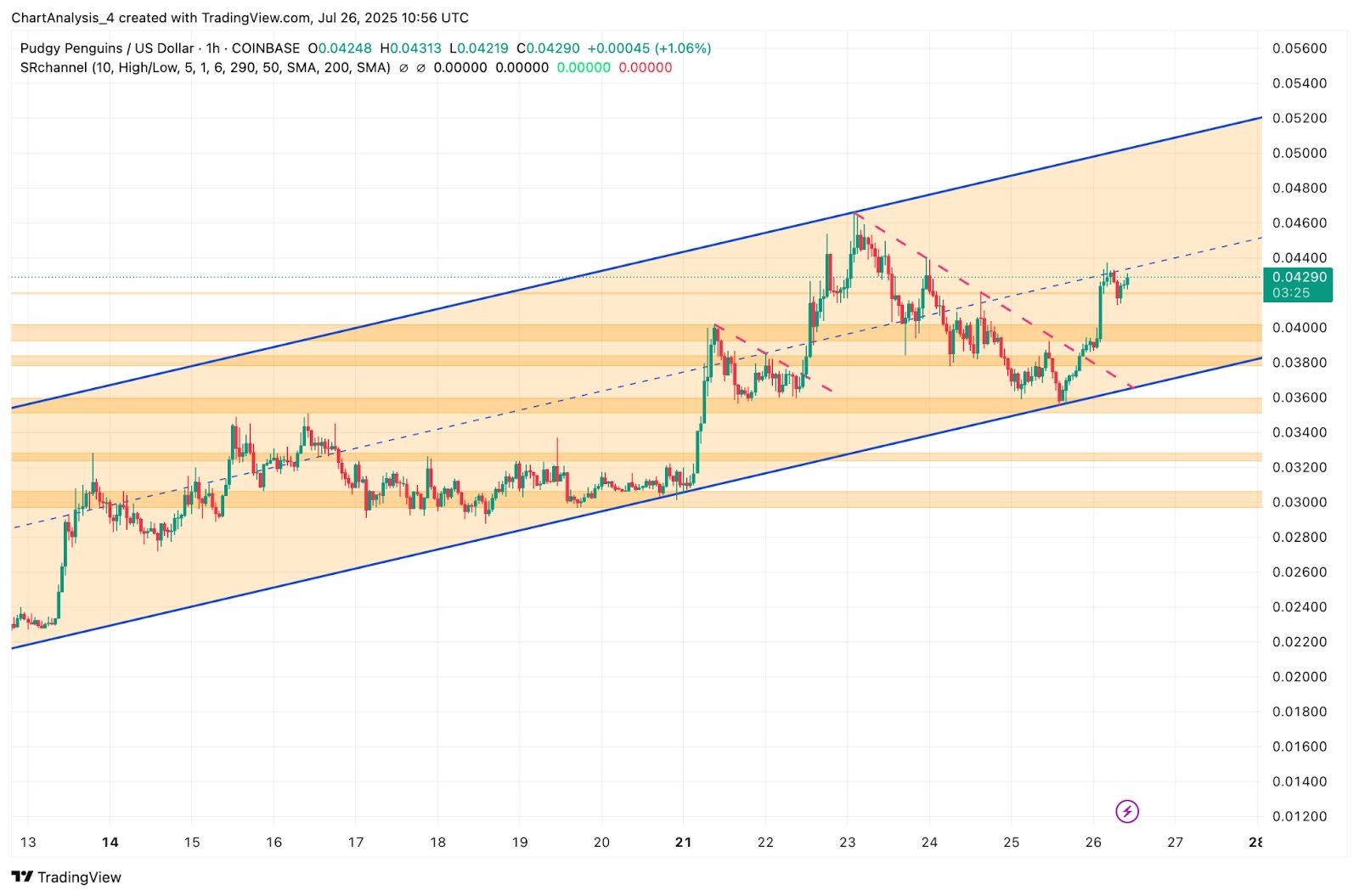 Pudgy Penguins (PENGU) Price Prediction for July 27 image 1
