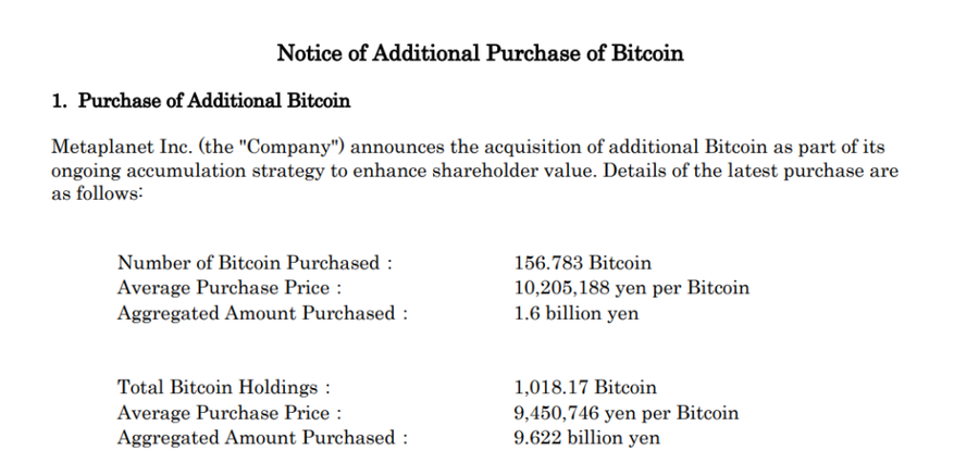 Metaplanet Jadi Pemegang Bitcoin Terbesar Kedua di Asia dengan Lebih dari 1.000 BTCMetaplanet Tingkatkan Investasi Bitcoin dengan Hasil yang Menjanji image 1