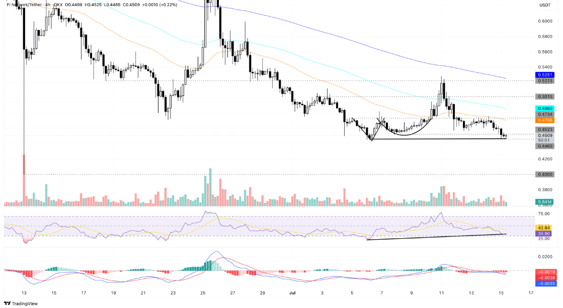 Pi Network Price Outlook: Whale Buys In as CEX Pressure Builds image 0