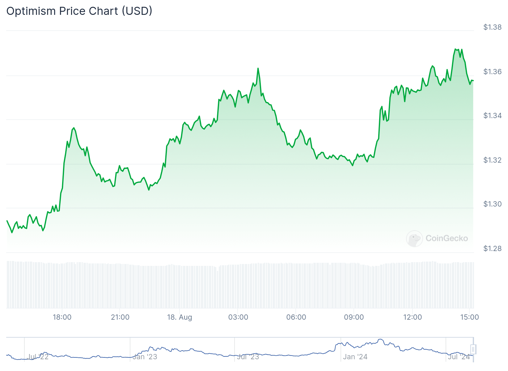 Best Cryptocurrencies to Invest in Right Now August 18 – Pyth Network, Optimism, Hedera image 3