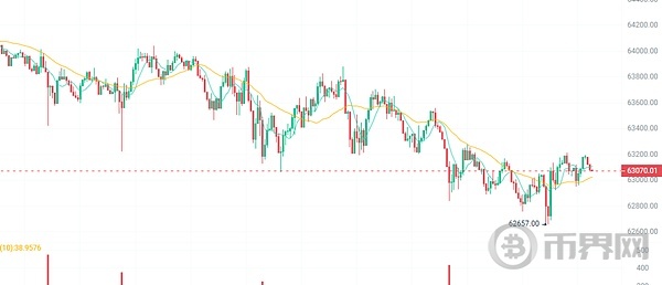 杯柄形态预示比特币将再次下跌! image 1