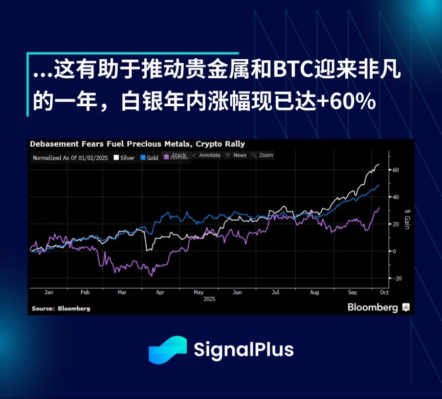 SignalPlus 宏观分析特别版：上涨十月 image 7