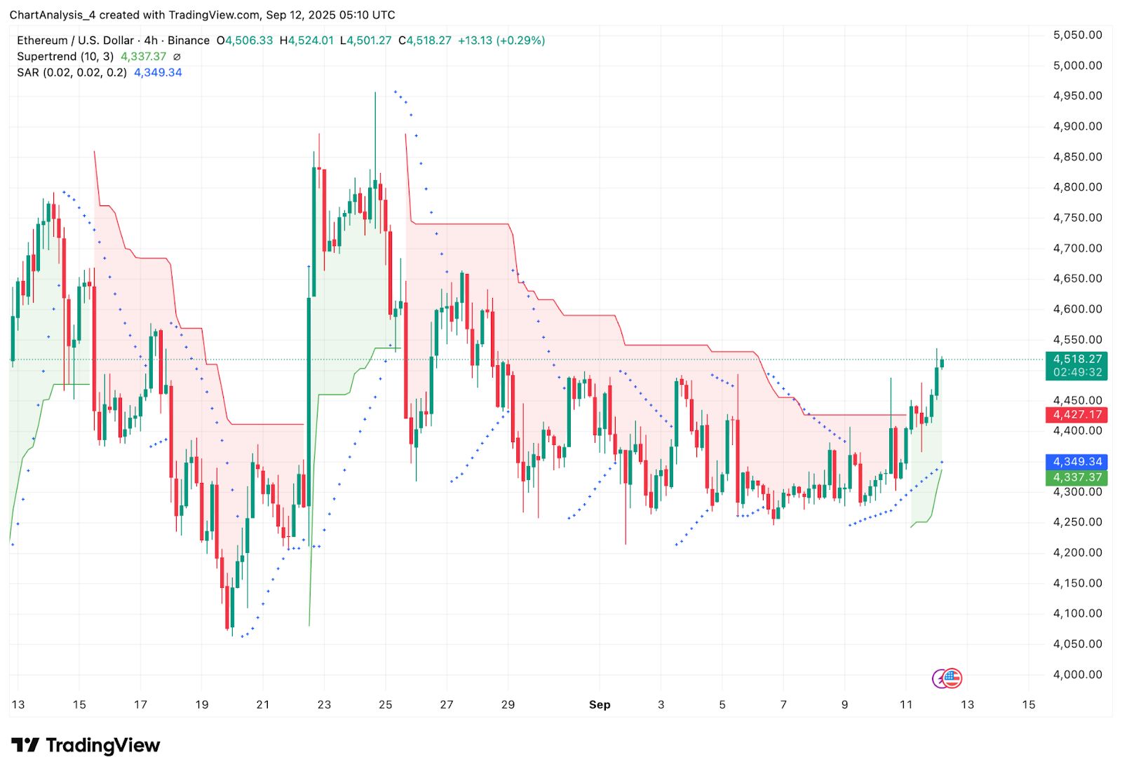 Prediksi Harga Ethereum (ETH) Untuk 13 September image 5