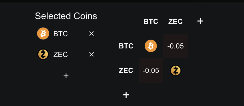 Zcash (ZEC) Nears Its Last Bullish Support After a 21% Crash — Will the Uptrend Survive? image 2
