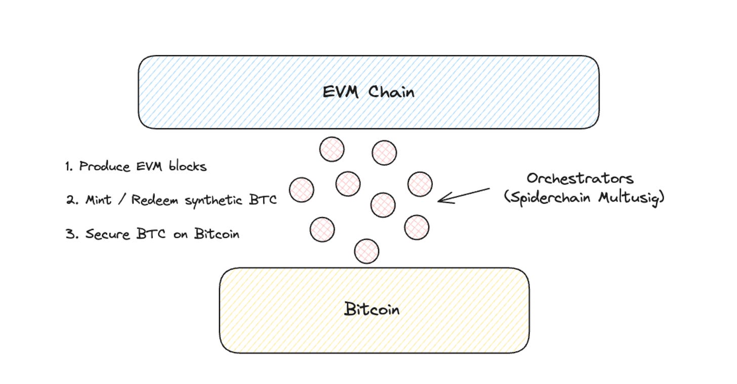 Layered BitcoinThe Bitcoin Layers’ Landscape image 10