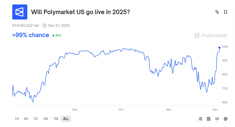 Polymarket lanza el acceso a la aplicación para el mercado estadounidense image 0