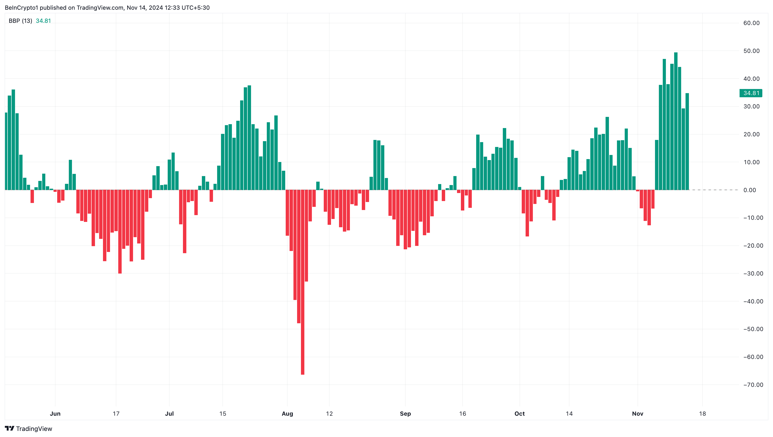 Solana (SOL) готова пробить отметку $300 image 1