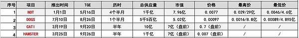 HMSTR空投收益不及预期 贬值的TON小游戏还值得撸吗 image 1