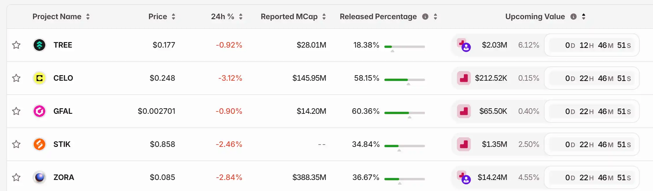 Key Market Information Discrepancy on October 29th, a Must-See! | Alpha Morning Report image 1