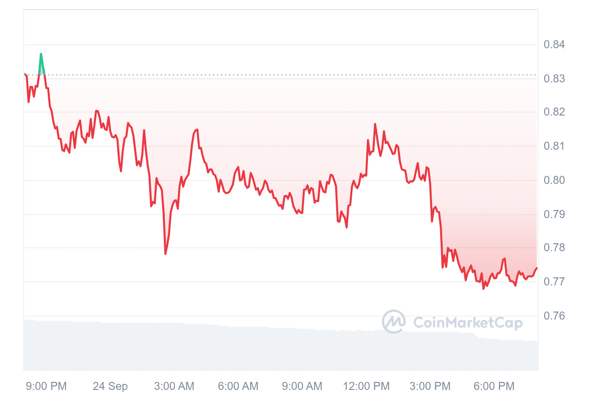 New Cryptocurrency Releases, Listings, & Presales Today – Catizen, Synk, MORPHACOIN image 1