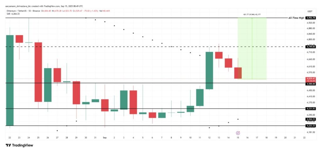 3 Crypto yang Berpeluang Cetak All-Time High Baru Berdasarkan Data Terkini image 0