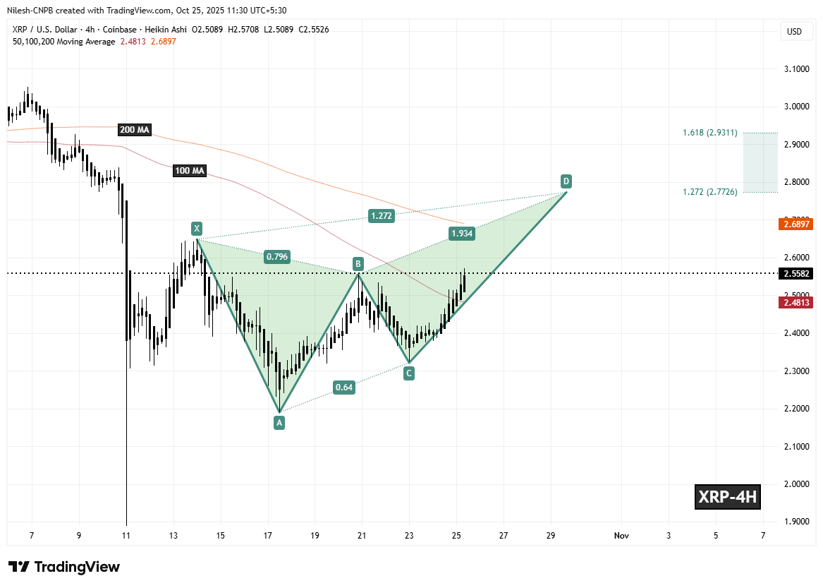 XRP yuqoriga ko‘tariladimi? Muhim garmonik naqsh potentsial o‘sish harakatini ko‘rsatmoqda image 1