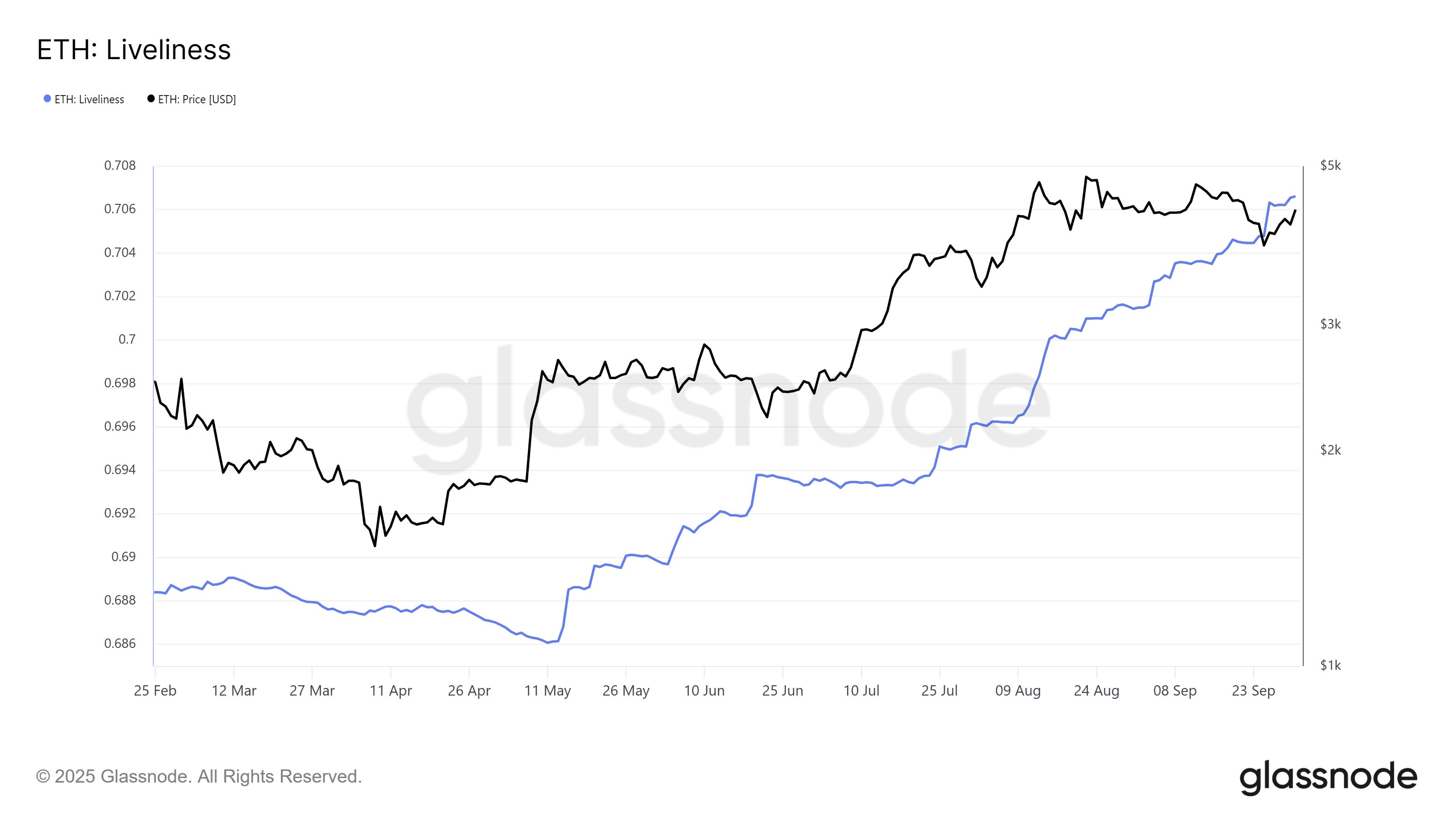 Ethereum (ETH) потерял важную поддержку, но покупатели не сдаются image 0