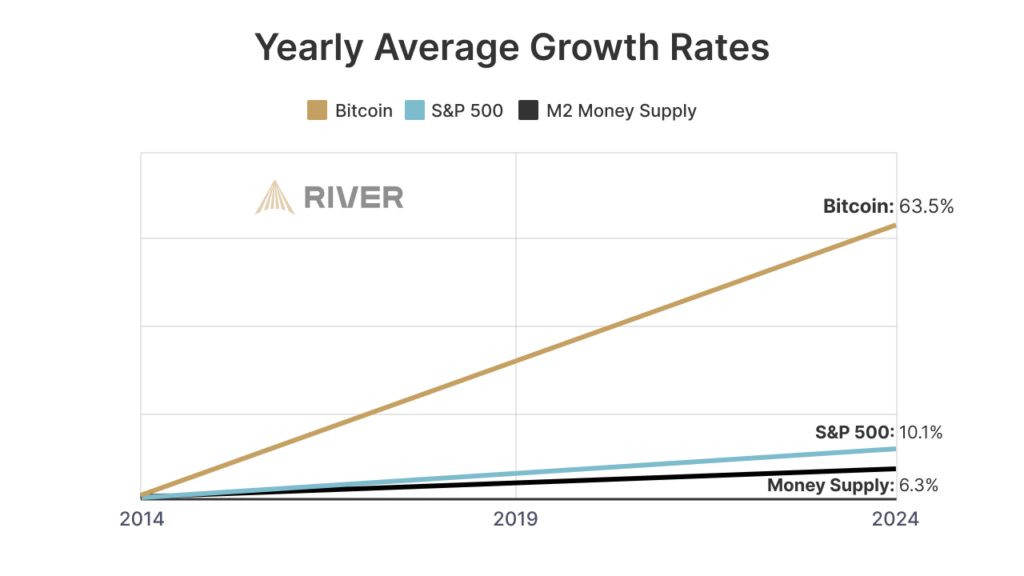 La correlación entre bitcoin y las acciones muestra señales de ruptura image 1
